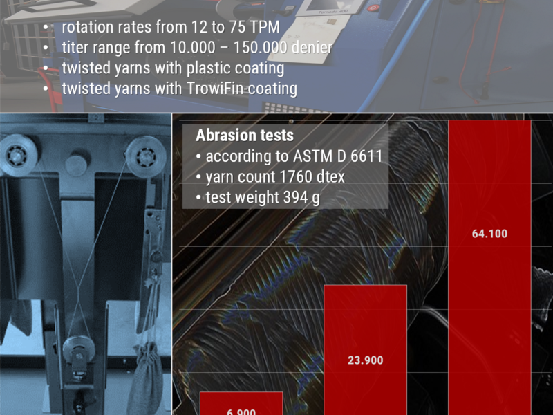 TrowiFin-rope coating TrowiFin-rope coating
